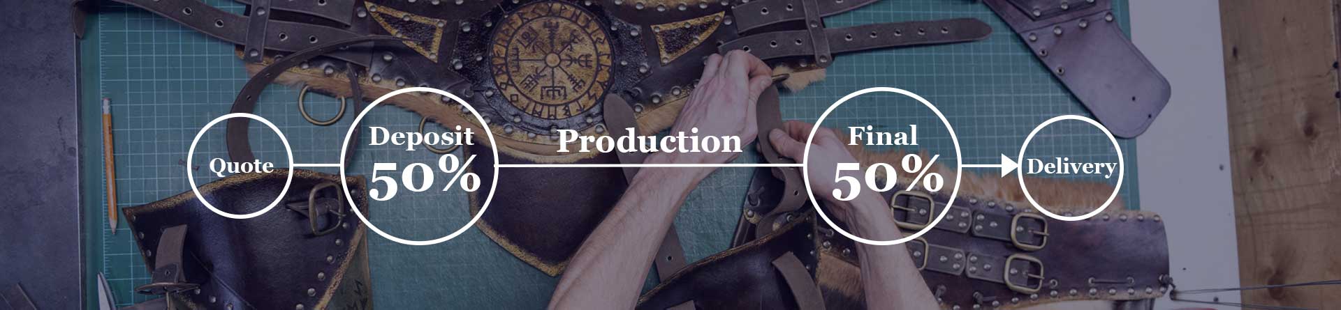 Steps of our custom larp project service: quote, deposit 50% production, final payment and delivery